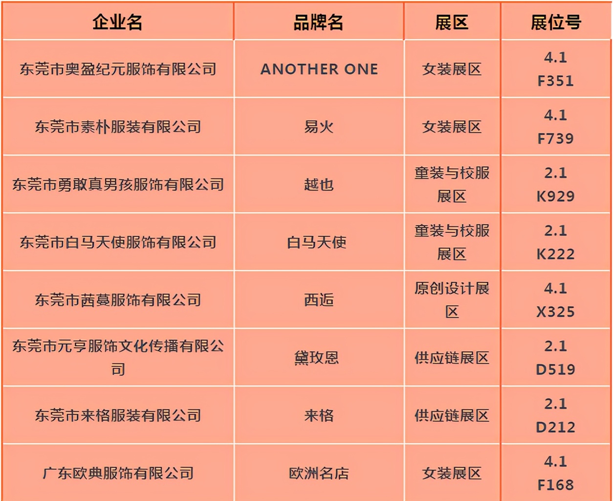 实力展示，重磅大秀，超“燃”派对，虎门服装惊艳上海