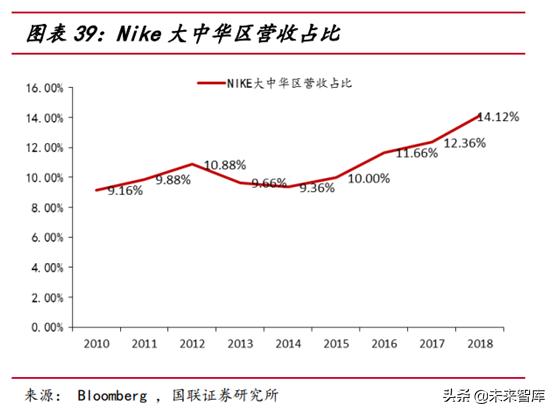 运动服饰行业分析怎么写,运动服饰品牌发展趋势图