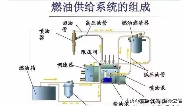 柴油发动机油路进空气怎样排除,柴油货车油路排空气方法视频