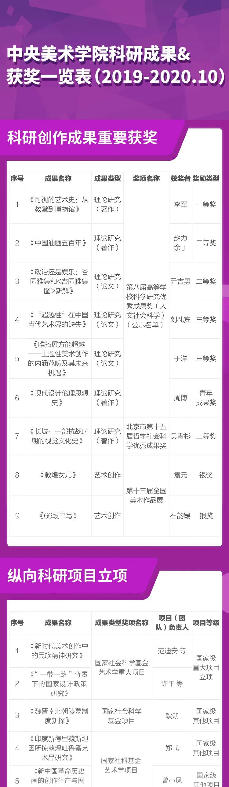 科研成绩单,中央美院成绩单