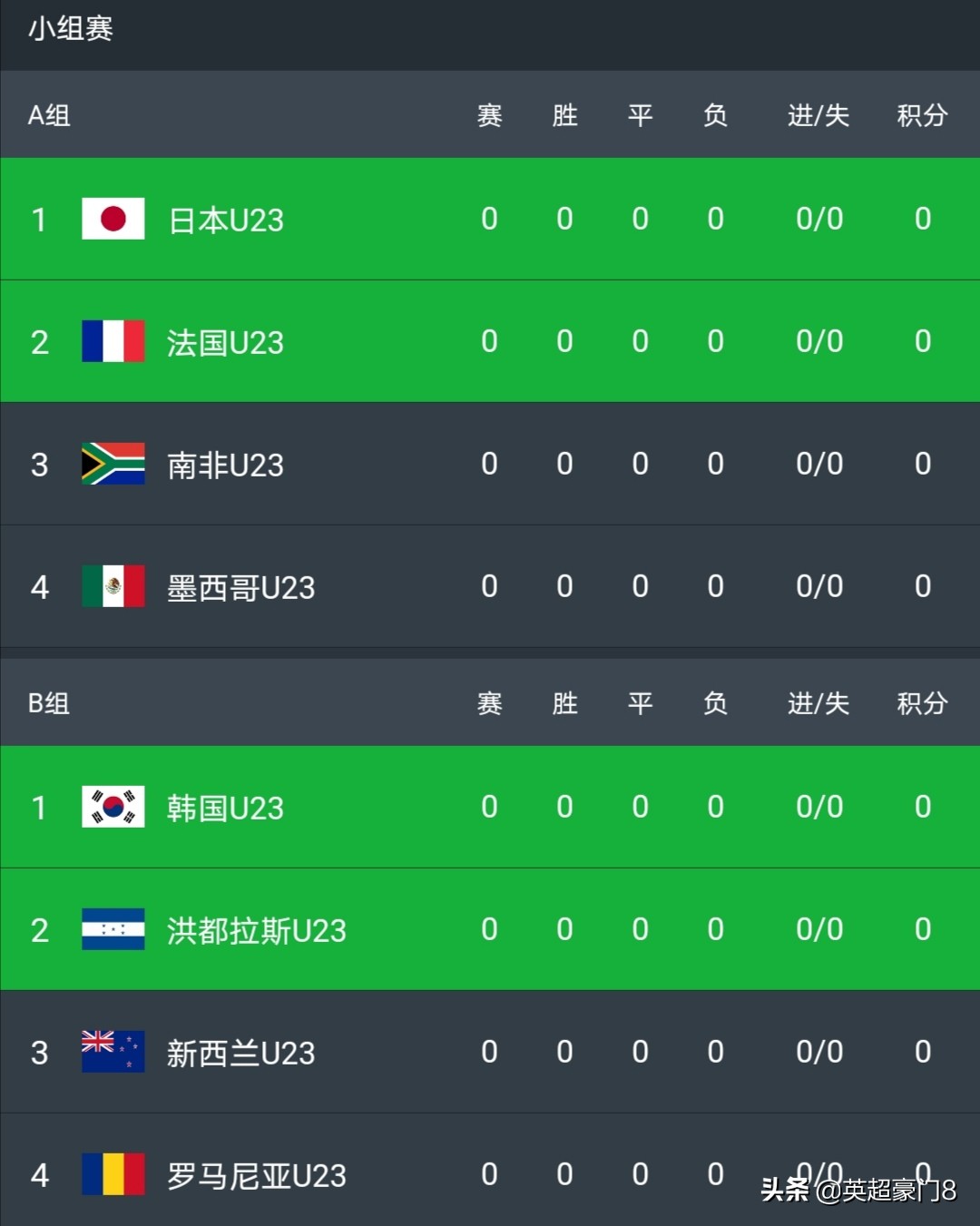 世界杯16强有亚洲队吗,世界杯32强亚洲几个名额