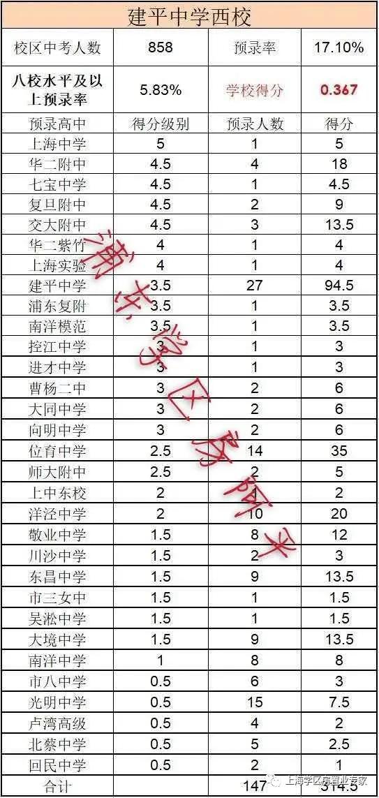 上海浦东小学初中双学区,上海浦东区学区排名前十