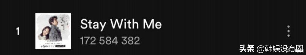 Spotify史上*放播**最多的韩国SOLO曲TOP 5：Lisa第三、鸟叔第二