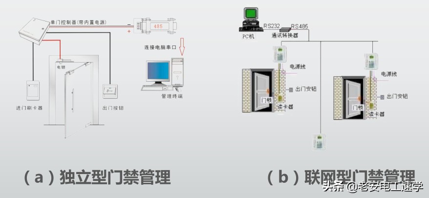 门禁管理系统原理,门禁锁的工作原理和特点