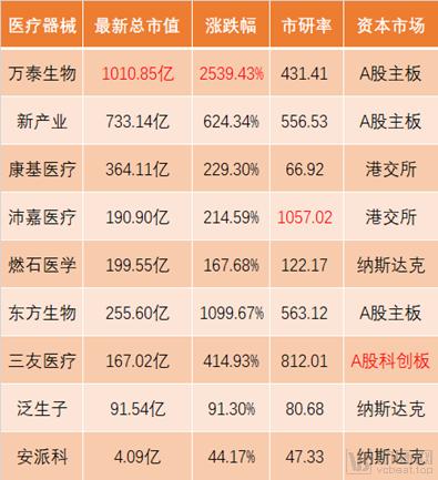 2023年上半年ipo总市值,医疗健康领域8个ipo