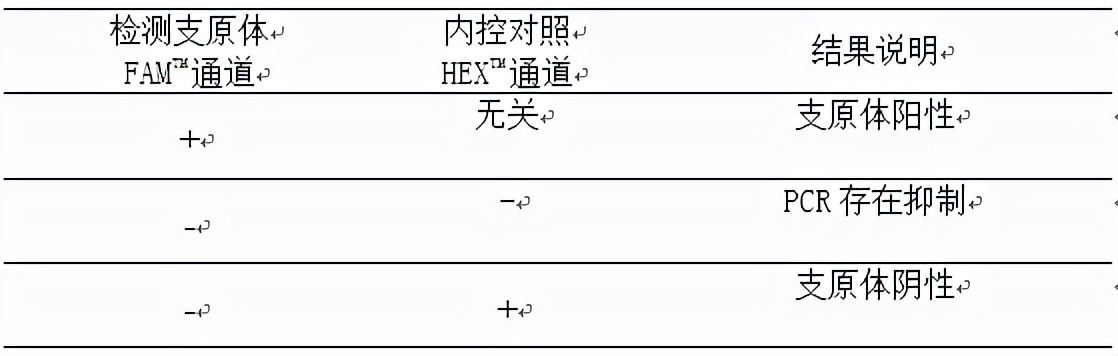 支原体常规检测方法汇总