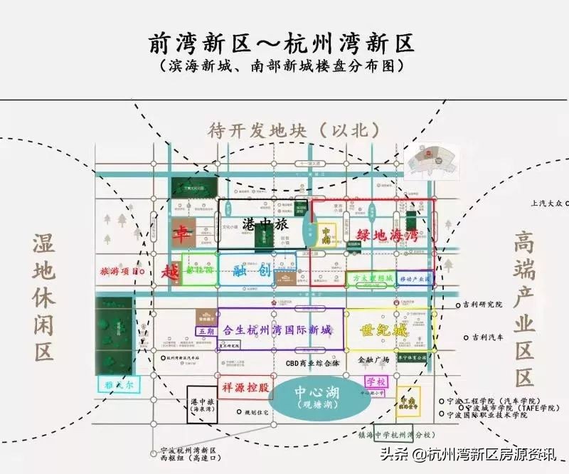 浙江杭州湾新区发展前景,浙江杭州湾新区是属于浙江哪里