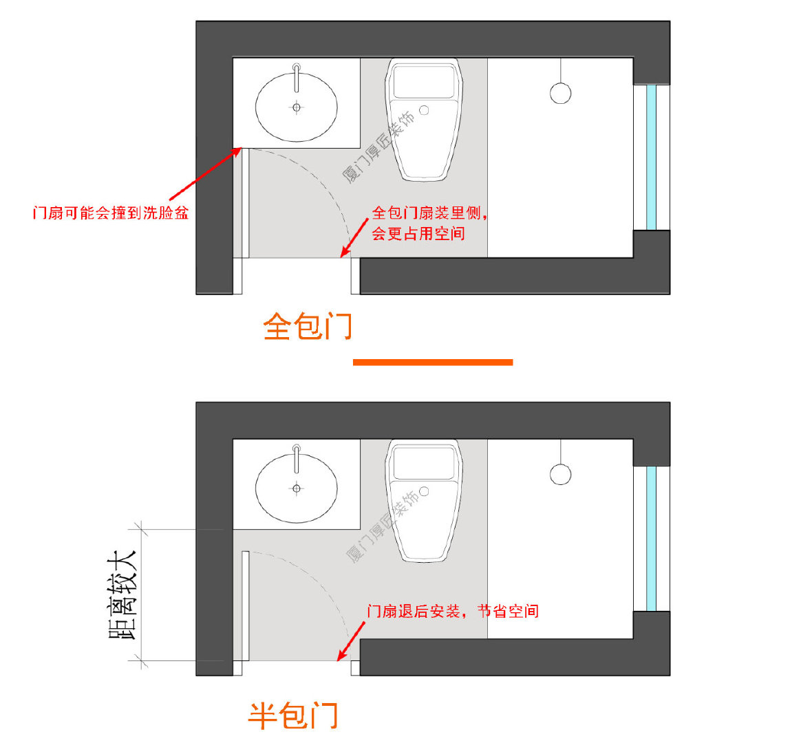 卫生间门用全包门还是半包门，讲讲卫生间铝合金门的选择问题