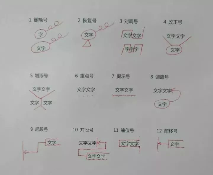 小学病句修改大全及修改符号,小学常用病句修改符号有几种图示