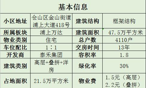 浦上大道泰禾红峪别墅,浦上万达板块小区解析