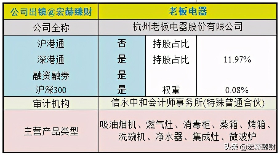 老板电器投资价值如何,老板电器投资前景分析