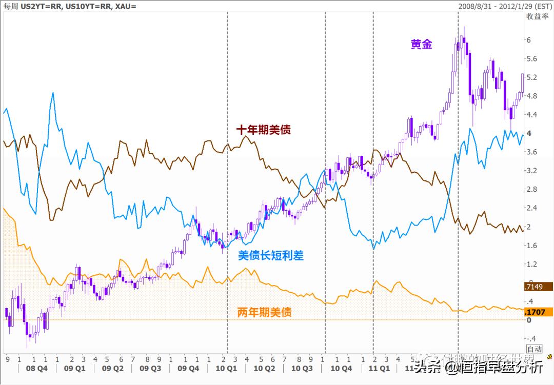 加息预期对黄金的影响,美联储宣布降息对币圈有什么影响