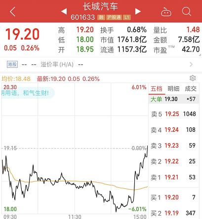 被低估的汽车股,长城汽车股票还有机会涨回来吗