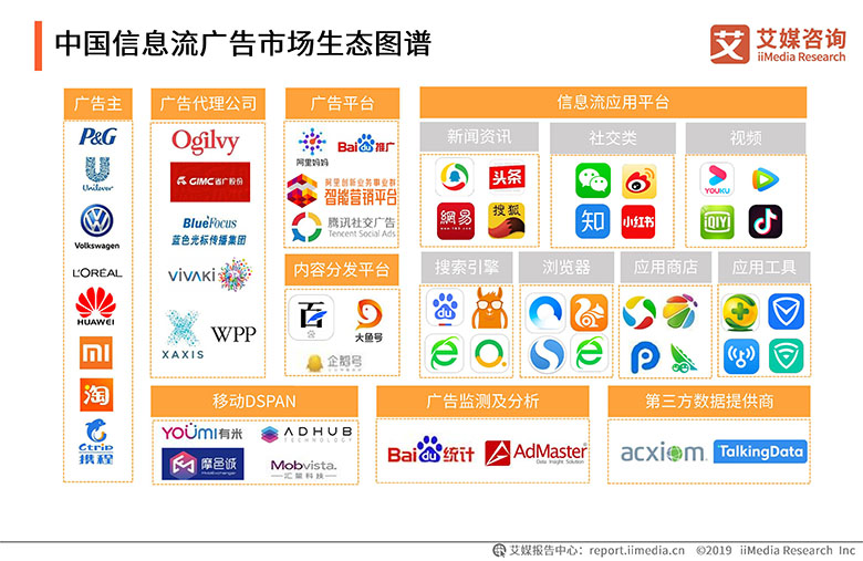 做网络推广有哪些渠道,网络推广渠道有哪些及策划思路