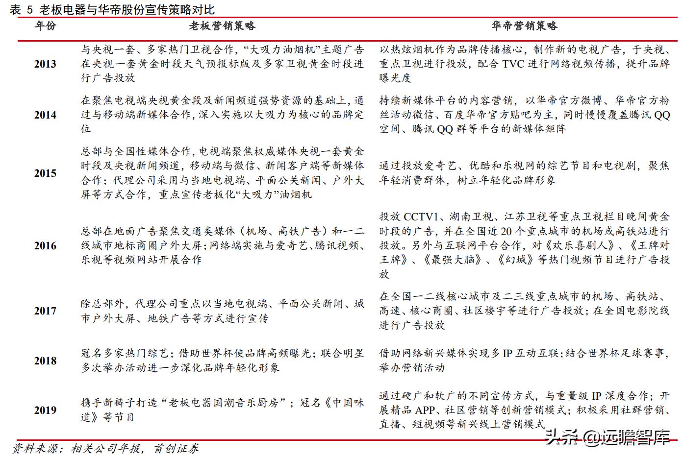 油烟机品牌崛起,老板油烟机的简史