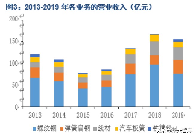 方大特钢基本面分析,方大特钢深度解析