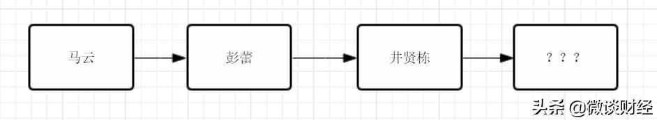 张勇谈马云退休接任,马云卸任张勇接任有什么看法