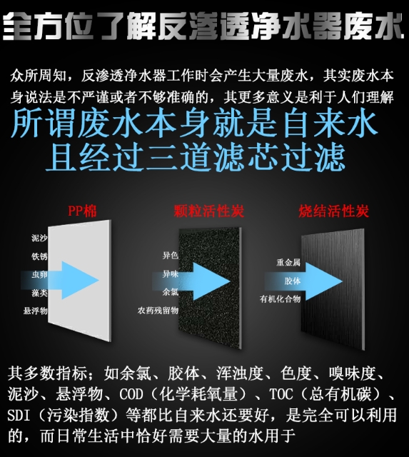净水器废水循环利用解决方案,净水器废水如何智能利用