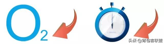 高反的症状以及应对措施,户外地面高怎么处理