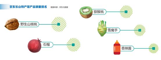 爱买乐山特产的新中产，才是真正学会懂消费升级的人