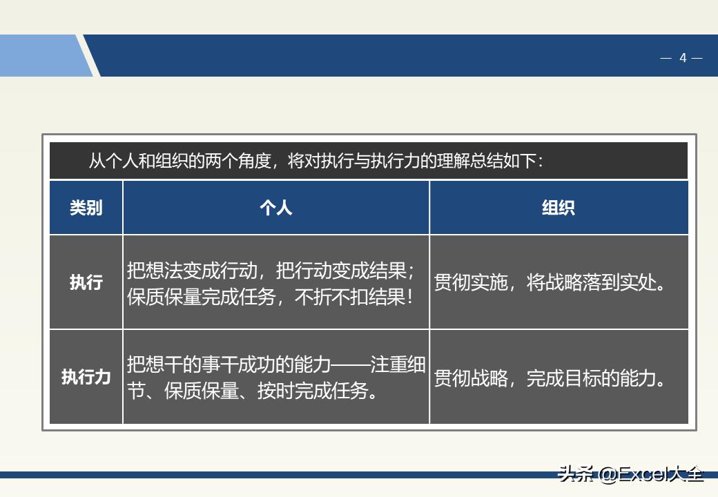 企业中层领导管理能力训练教程,企业中层管理者的领导力和执行力