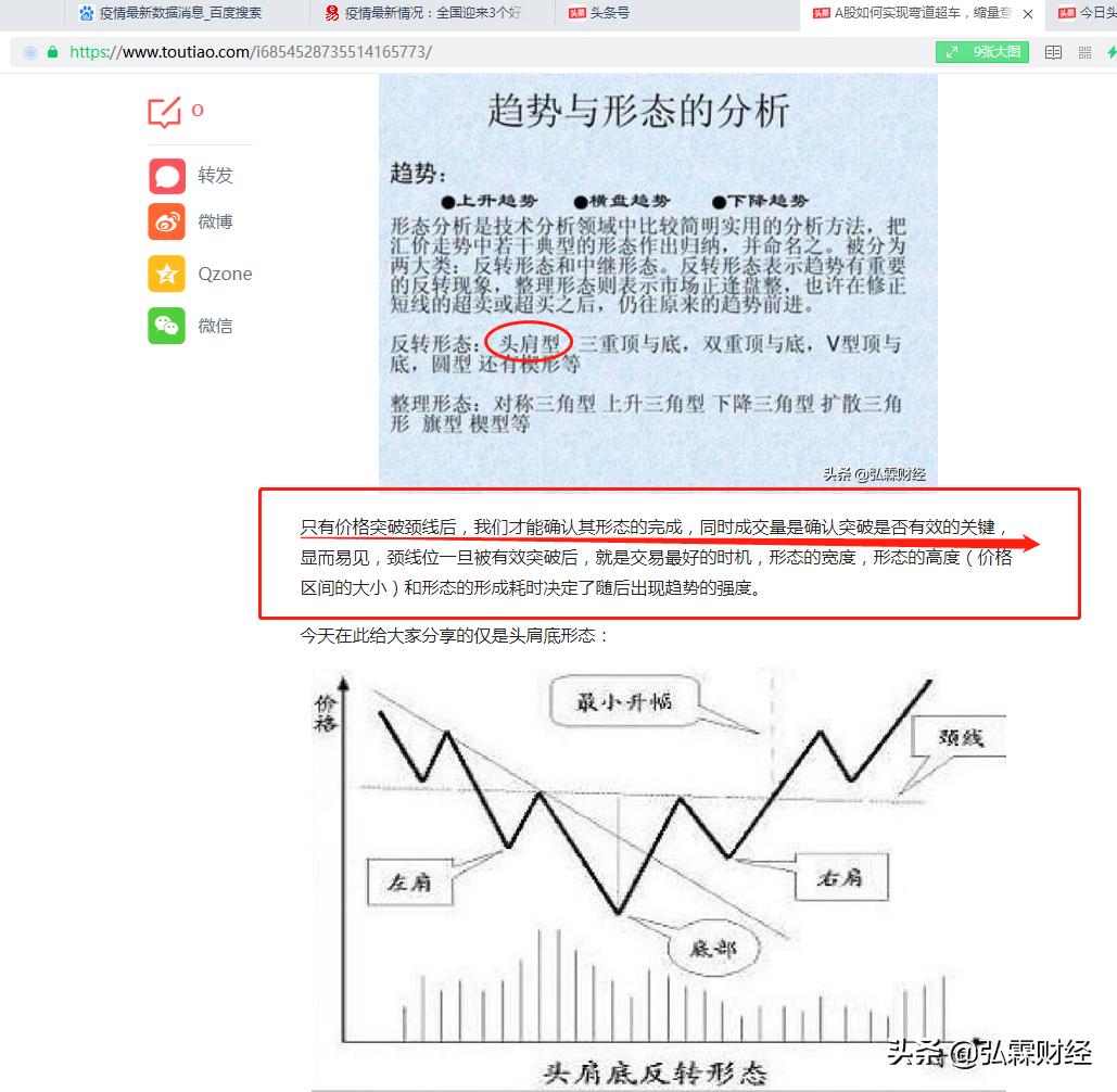 a股唯一不败黄金定律,a股技术及操作策略