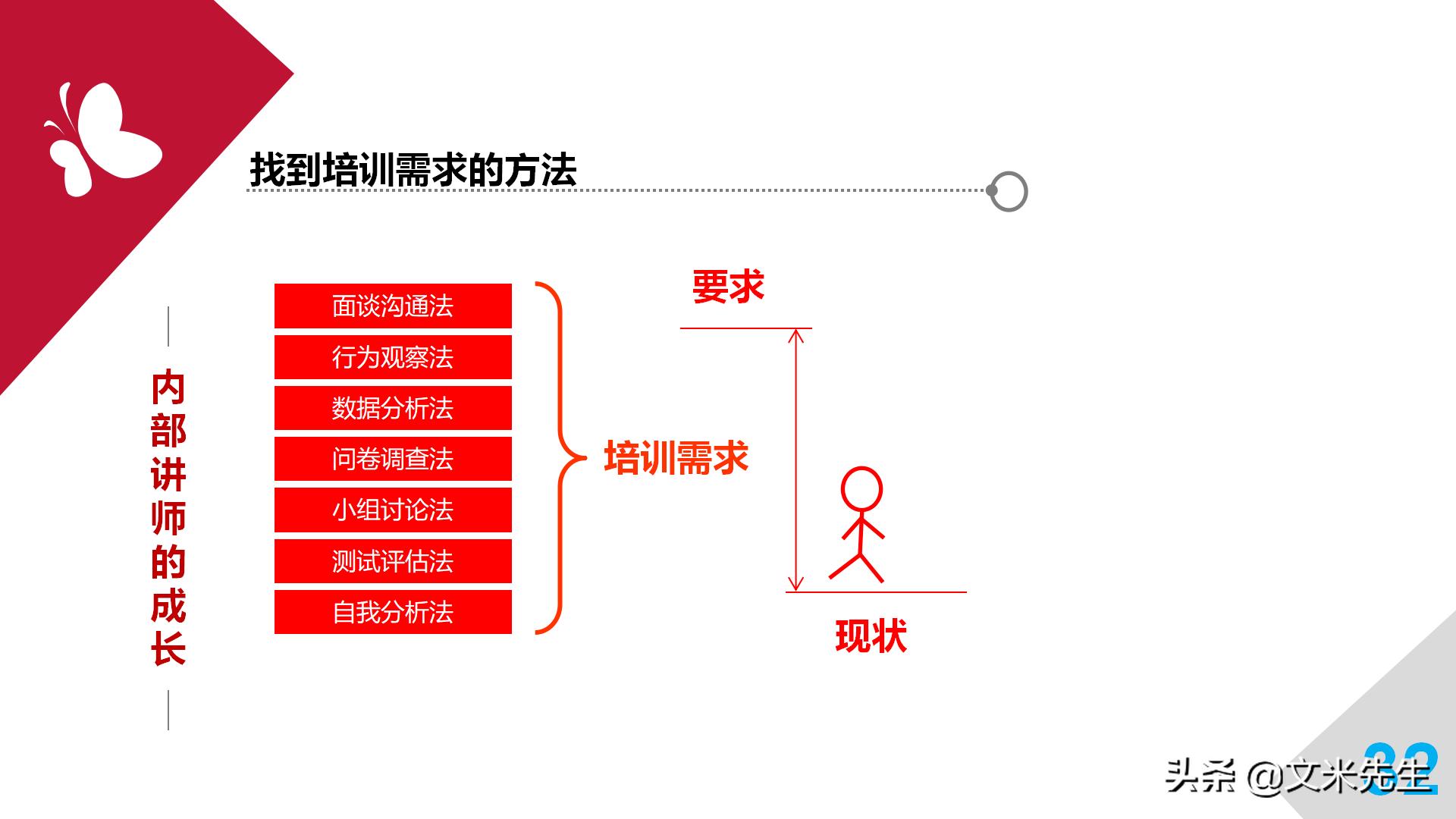 职业培训师必备宝典,培训师自我成长计划