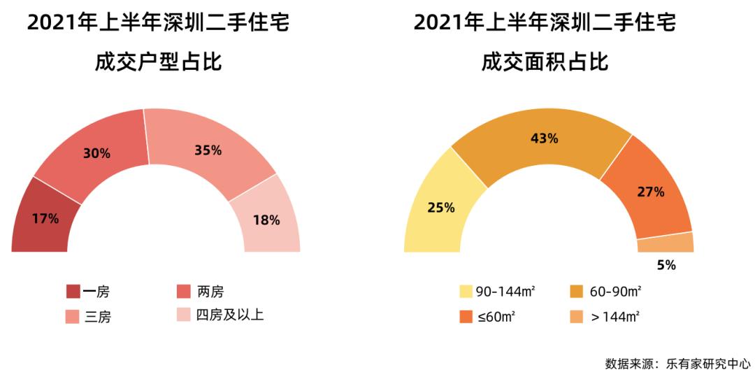 深圳楼市新政后二手房成交,深圳楼市二手房快速回暖