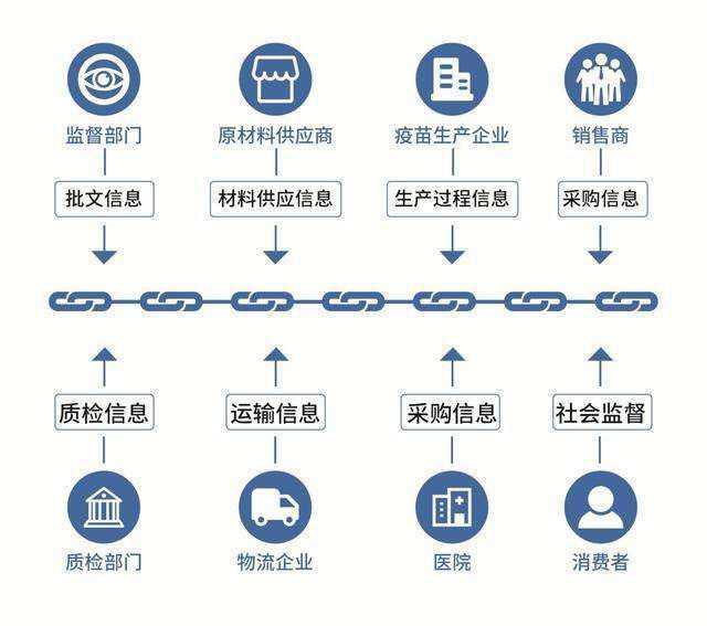 海南区块链落地应用,区块链3.0时代的落地应用