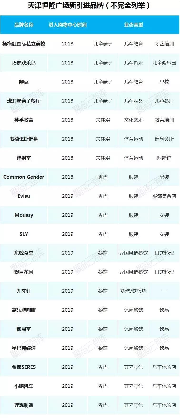 二线城市mall,一二线城市转型