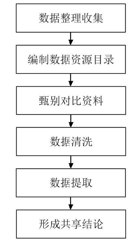 长垣市农村宅基地基础信息调查,宅基地摸底调查技术