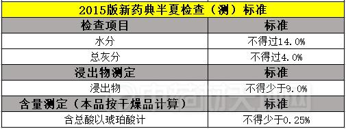 西和半夏什么时候采挖,半夏采挖现场