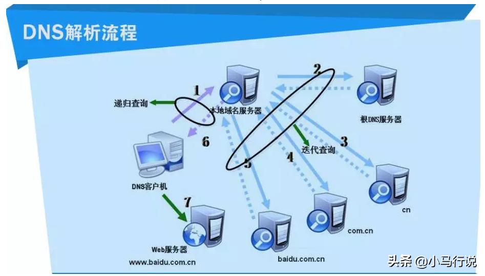 从输入url到页面展现发生了什么,从浏览器输入url到页面展示过程
