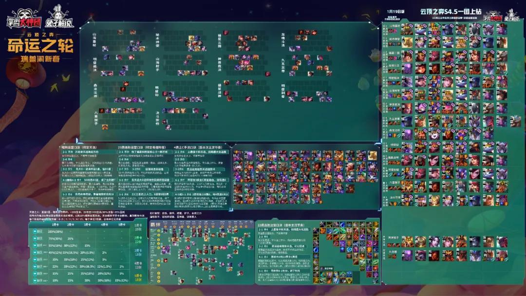 云顶之弈最新版本福星阵容搭配,云顶之弈最新新手阵容光明加神盾