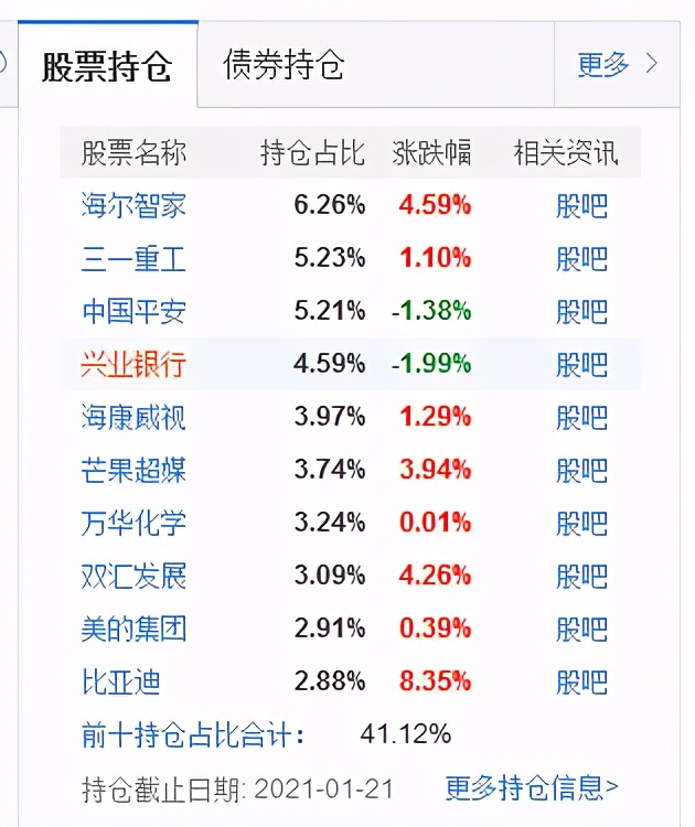 兴全基金163415分红公告,混合型基金牛基