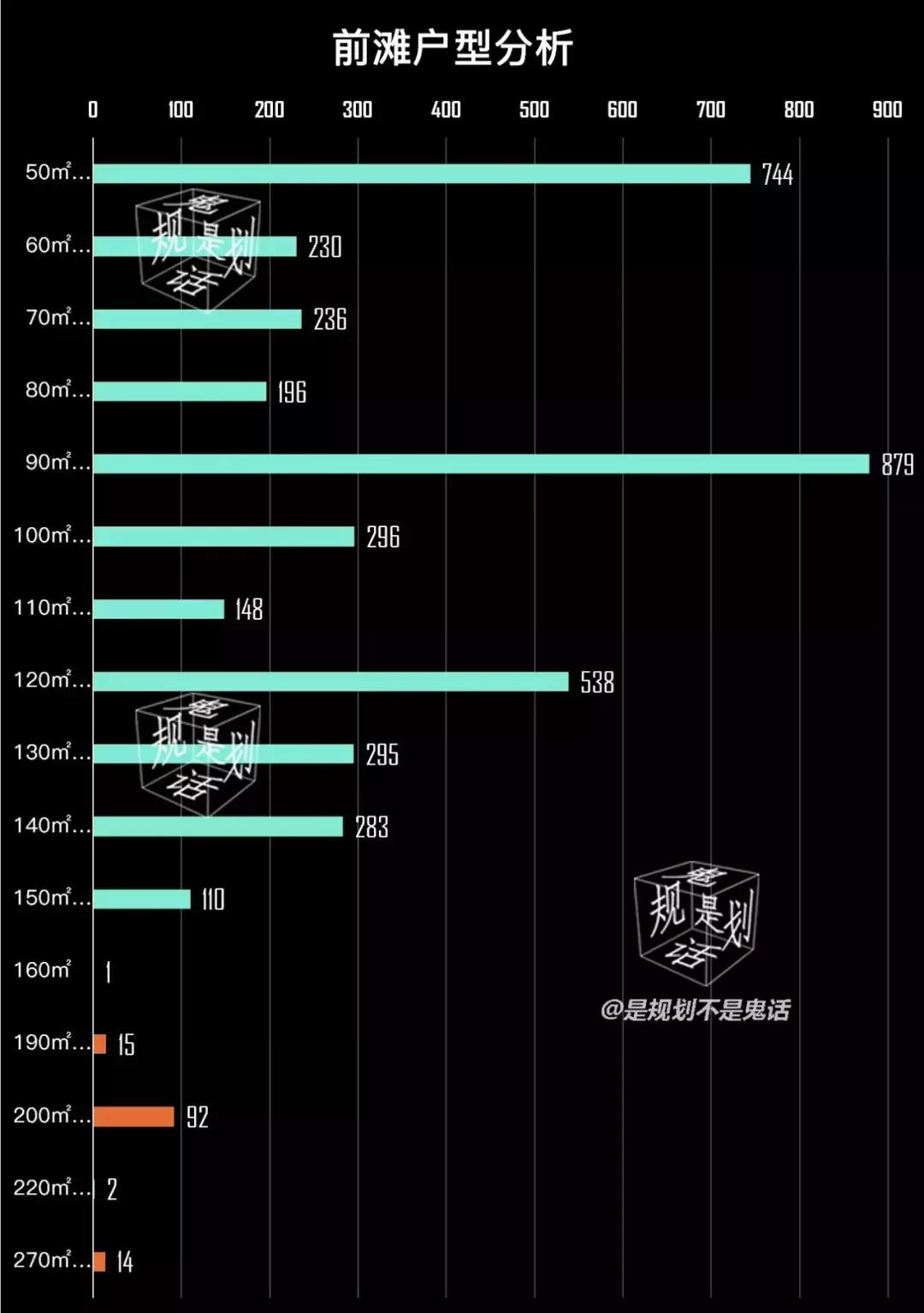 陆家嘴集团前滩住宅,陆家嘴集团前滩项目