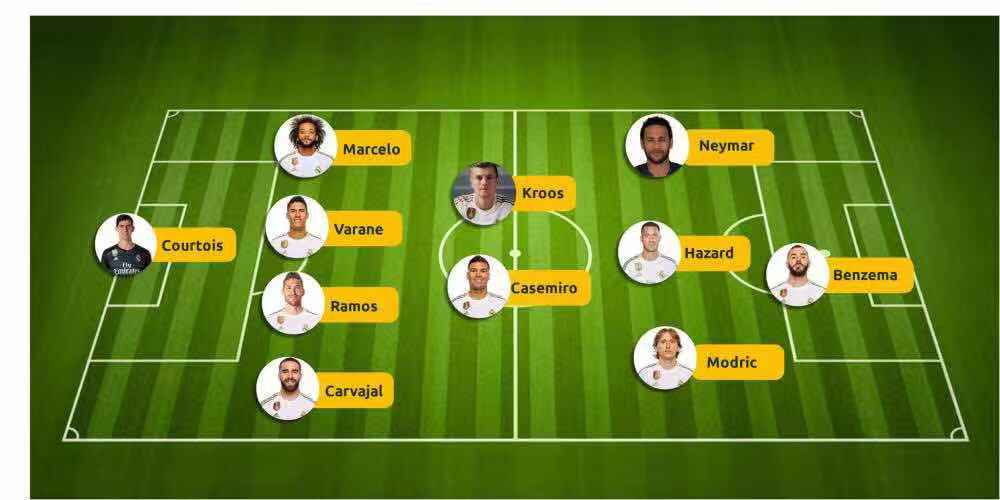 巴萨与皇马巅峰对决内马尔反超,有梅西和内马尔的巴萨阵型