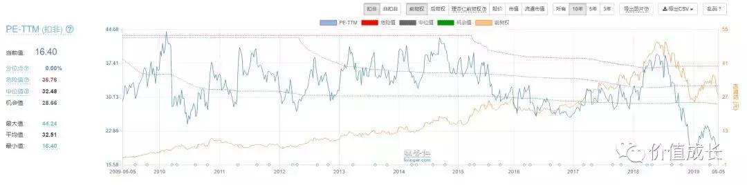华东医药能成万亿市值吗,为什么华东医药估值这么低