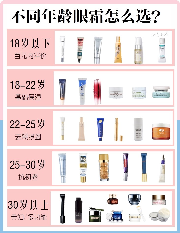 sk2眼霜和资生堂百优眼霜哪个好,丸美的眼霜好用还是943眼霜好用