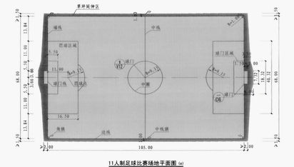 标准运动场尺寸,标准体育运动场尺寸大全
