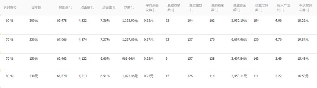 直通车新手必看的知识,直通车新手快速入门实操