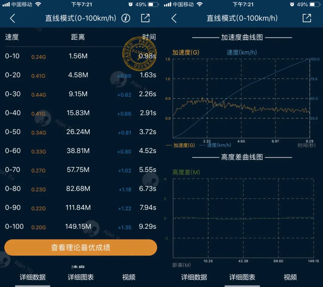 浼樼璞┈advandb璇勬祴,浼樼璞┈advandb杞儙鐨勪紭缂虹偣