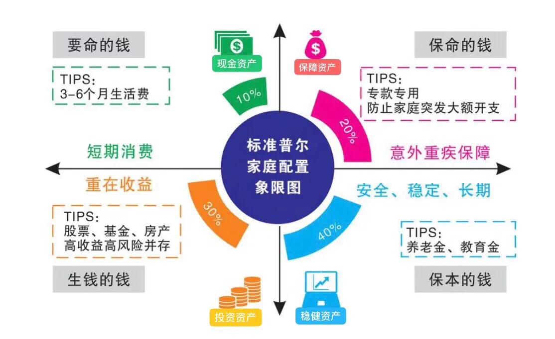 不买保险的理由有哪些,为孩子买保险的十个理由