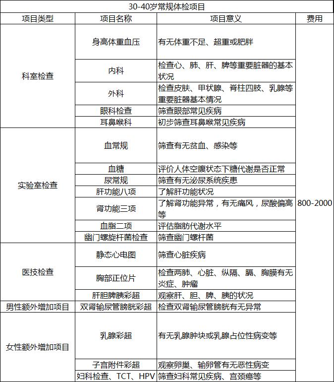 康康体检网预约,康康在线体检报告准确率