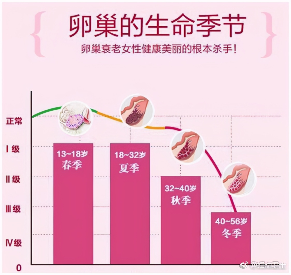 10个原因导致女性内分泌失调,12岁女孩内分泌的症状