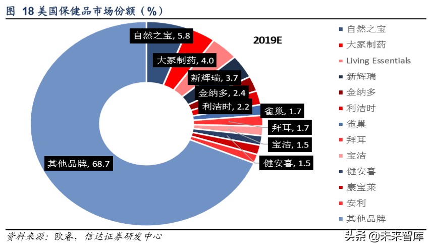 保健品行业洞察,保健品行业市场分析报告