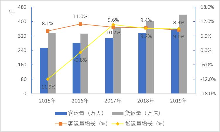 18家铁路局报站,18家铁路局分布图