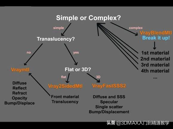 3dmax渲染参数vray3.0,3dmax渲染vray全景