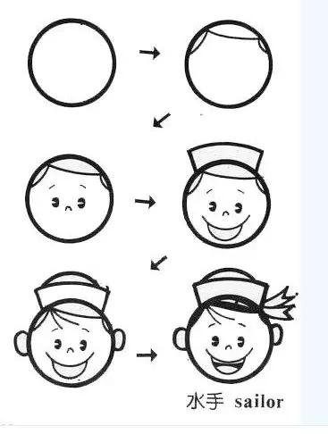 简笔画大全幼儿园简单又好看,简单易学的简笔画教程幼儿园