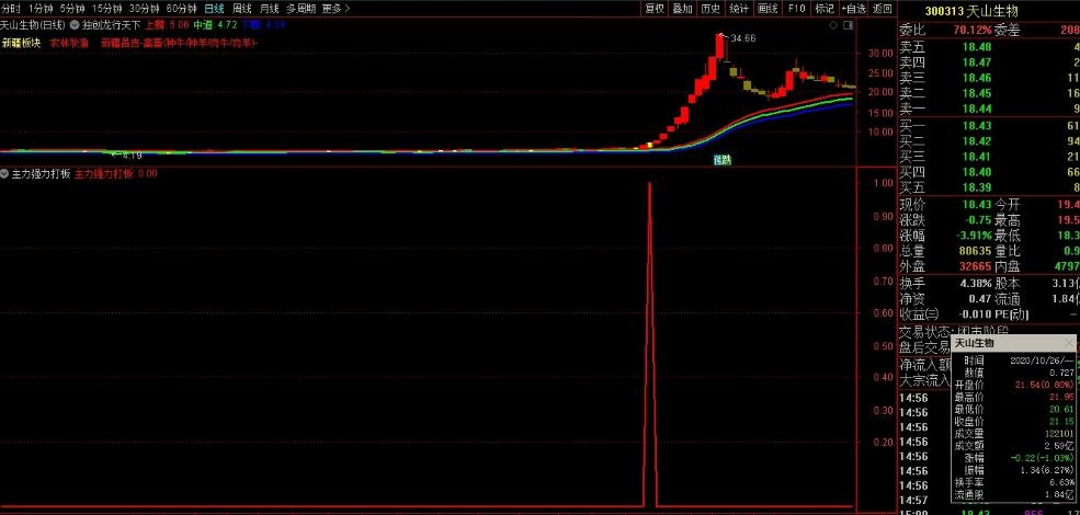 涨停强势洗盘选股指标,超跌超级反弹涨停选股指标